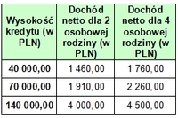 Spadają ceny samochodów