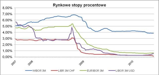 Jaki kredyt walutowy wybrać?