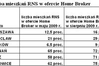 Program Rodzina na Swoim dostępniejszy Program Rodzina na Swoim dostępniejszy