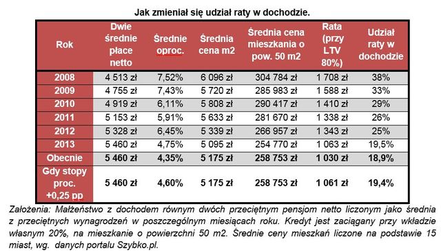 2014 - dobry rok na kupno mieszkania