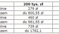 Hipoteka: ile tak naprawdę kosztuje? Hipoteka: ile tak naprawdę kosztuje?