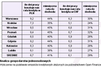 Ile pracy kosztuje nas rata kredytu hipotecznego?