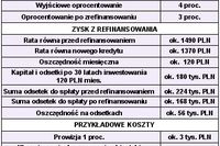 Kredyt refinansowy - sposób na oszczędności Kredyt refinansowy - sposób na oszczędności