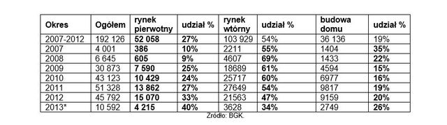 MdM potyka się o 3 przeszkody