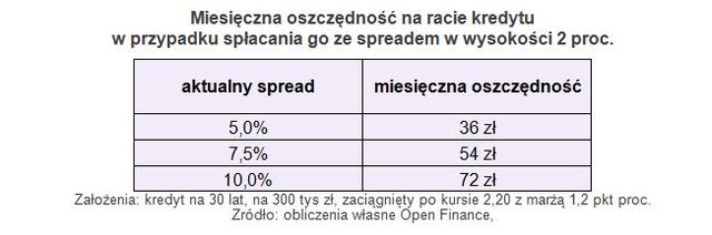 Ministerstwo Gospodarki zlikwiduje spready?