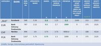 Ranking liderów poszczególnych kategorii