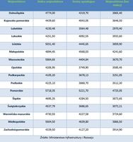 Jakie są limity cenowe mieszkań dostępnych w programie „MDM”?