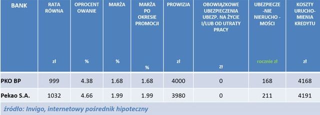 Najlepsze kredyty hipoteczne I 2014