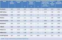 Ranking kredytów hipotecznych RnS