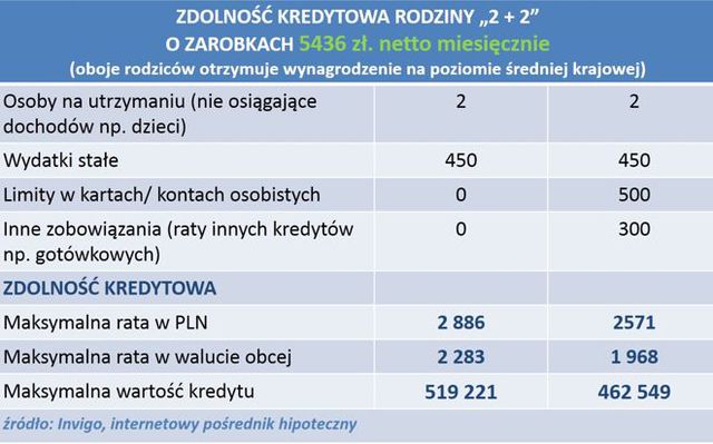 Najlepsze kredyty hipoteczne III 2014