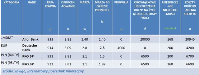 Najlepsze kredyty hipoteczne III 2014