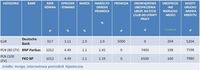 Ranking liderów poszczególnych kategorii