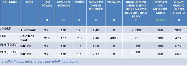 Najlepsze kredyty hipoteczne IV 2014