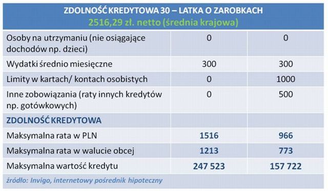 Najlepsze kredyty hipoteczne IX 2011