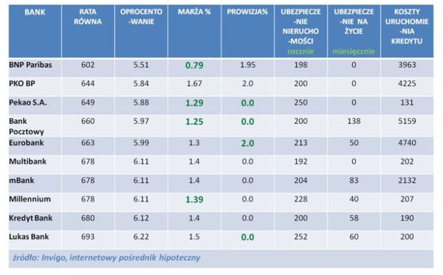 Najlepsze kredyty hipoteczne IX 2011