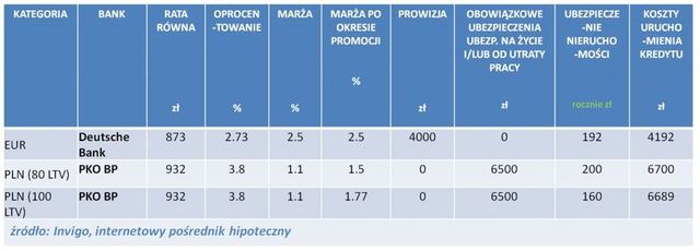 Najlepsze kredyty hipoteczne IX 2013