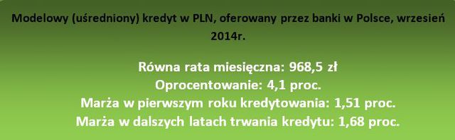 Najlepsze kredyty hipoteczne IX 2014