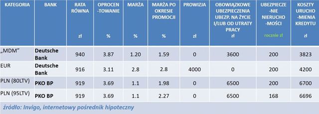 Najlepsze kredyty hipoteczne IX 2014