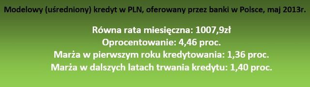 Najlepsze kredyty hipoteczne V 2013