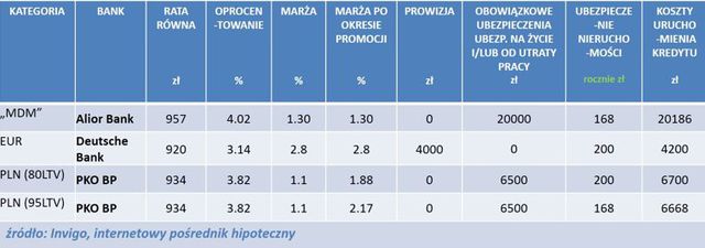 Najlepsze kredyty hipoteczne V 2014