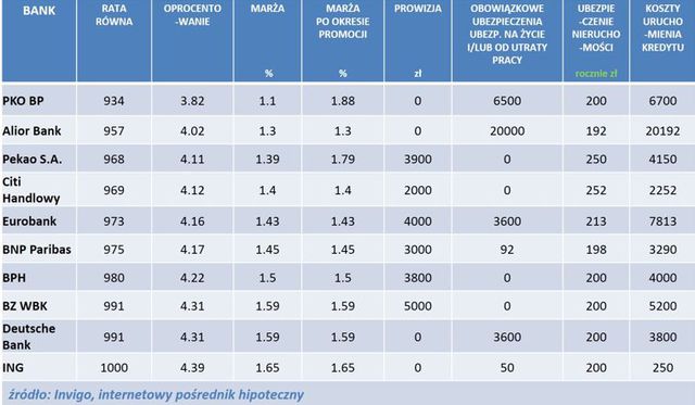 Najlepsze kredyty hipoteczne VI 2014