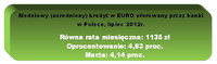 Modelowy (uśredniony) kredyt w EURO