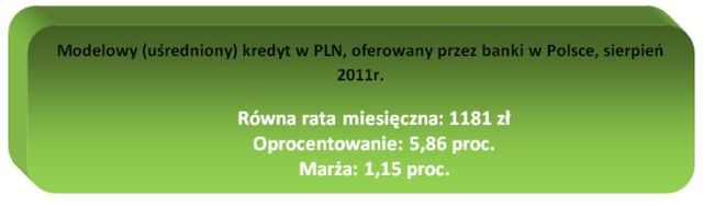 Najlepsze kredyty hipoteczne VIII 2011