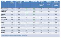 RANKING KREDYTÓW HIPOTECZNYCH W EURO AKTUALNE PROMOCJE – oznaczone kolorem zielonym!