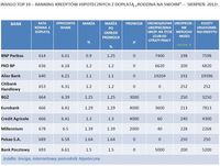 Ranking kredytów hipotecznych z dopłatą