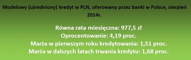 Najlepsze kredyty hipoteczne VIII 2014