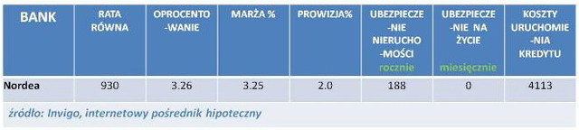 Najlepsze kredyty hipoteczne X 2011