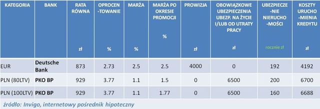 Najlepsze kredyty hipoteczne X 2013