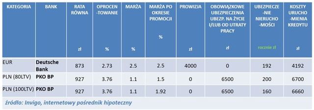 Najlepsze kredyty hipoteczne XI 2013