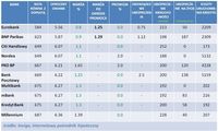 Ranking kredytów hipotecznych RnS