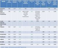 Ranking kredytów hipotecznych w EUR