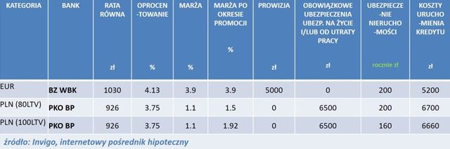 Najlepsze kredyty hipoteczne XII 2013