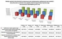 Symulacja - dolnośląskie, grunt orny