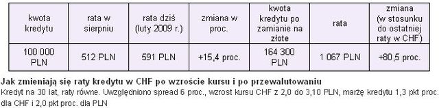 Osłabienie złotego: co jest powodem?