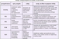 Partie polityczne i ich pomysły na spread walutowy Partie polityczne i ich pomysły na spread walutowy