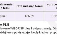 Raty kredytów wciąż spadają Raty kredytów wciąż spadają