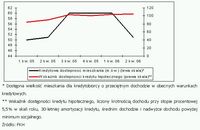 Kredytowa dostępność mieszkania