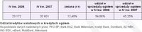 Udział kredytów walutowych w kredytach ogółem