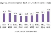 Z pustą kieszenią po kredyt mieszkaniowy