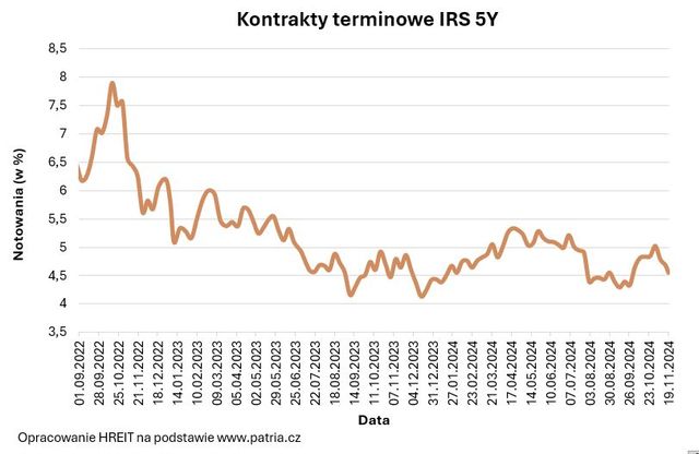 Zdolność kredytowa w XI 2024 najwyższa w historii