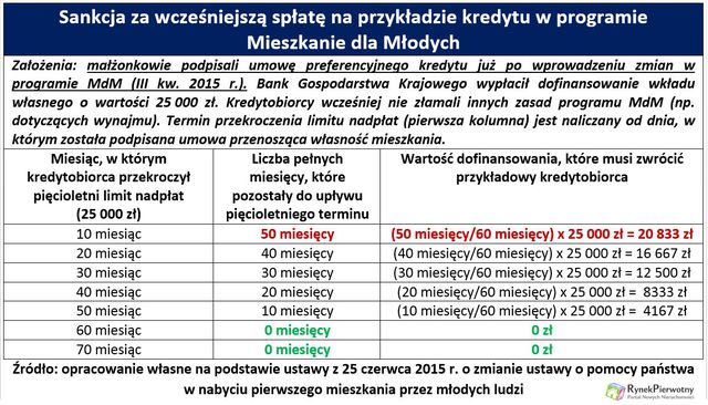 Zmiany w MdM: nie tylko same plusy, są i restrykcje