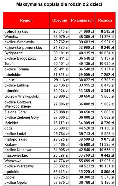 Zmiany w MdM nie zachęcają do posiadania dzieci