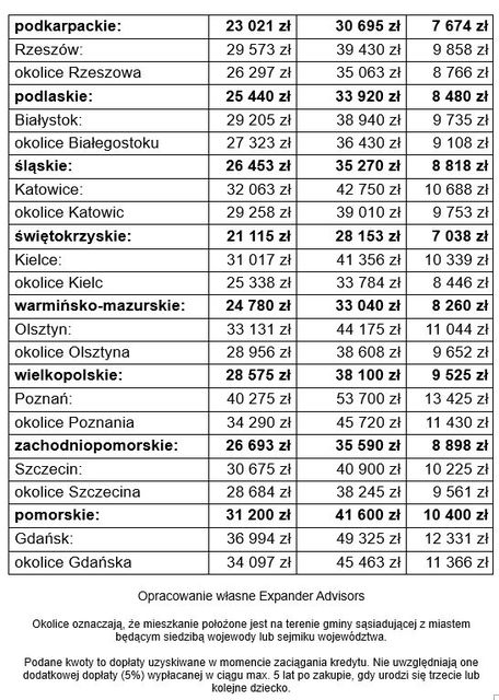 Zmiany w MdM nie zachęcają do posiadania dzieci