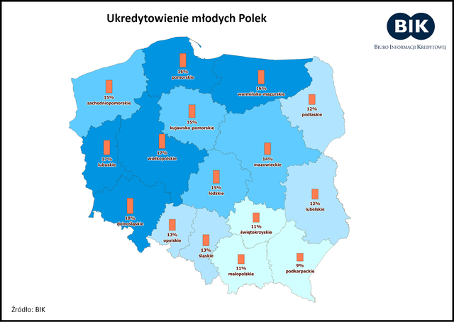 Zadłużenie młodych Polaków wynosi 6,2 mld złotych