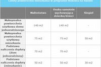 2012: ostatni rok Rodziny na Swoim