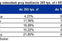 Coraz trudniej o kredyt w euro Coraz trudniej o kredyt w euro